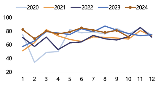 【2025年报】纸浆：蓄势待发，“纸”上青云-第49张图片-特色小吃做法