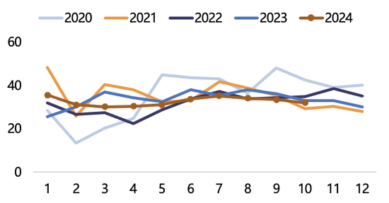 【2025年报】纸浆：蓄势待发，“纸”上青云-第50张图片-特色小吃做法