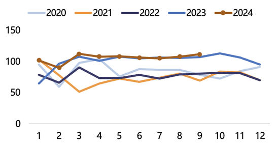 【2025年报】纸浆：蓄势待发，“纸”上青云-第51张图片-特色小吃做法