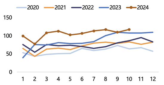 【2025年报】纸浆：蓄势待发，“纸”上青云-第52张图片-特色小吃做法