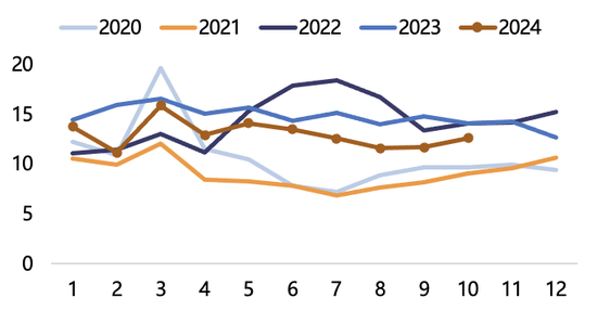 【2025年报】纸浆：蓄势待发，“纸”上青云-第54张图片-特色小吃做法