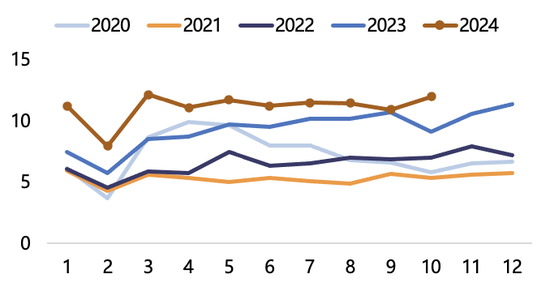 【2025年报】纸浆：蓄势待发，“纸”上青云-第55张图片-特色小吃做法