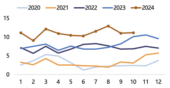 【2025年报】纸浆：蓄势待发，“纸”上青云-第56张图片-特色小吃做法