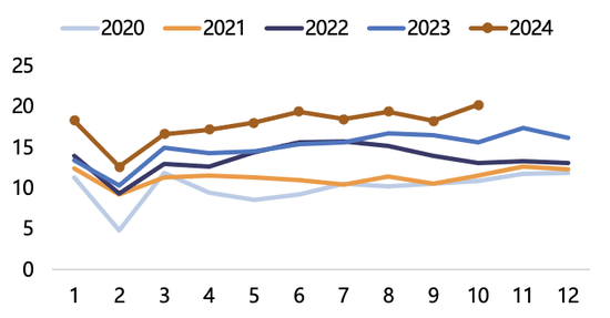 【2025年报】纸浆：蓄势待发，“纸”上青云-第57张图片-特色小吃做法