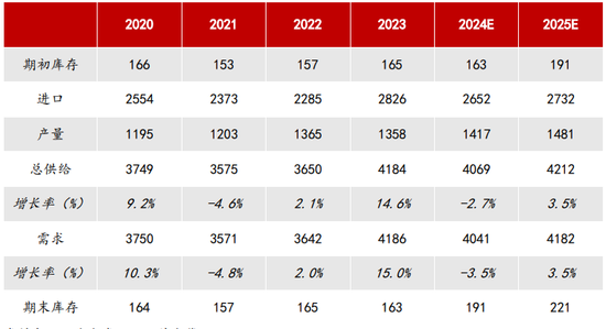 【2025年报】纸浆：蓄势待发，“纸”上青云-第59张图片-特色小吃做法