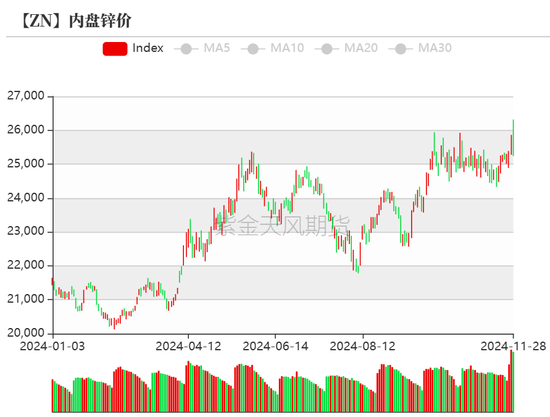 锌：以震启新纪-第7张图片-特色小吃做法