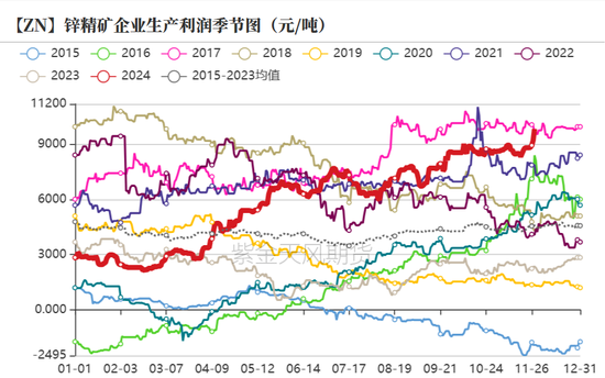 锌：以震启新纪-第15张图片-特色小吃做法