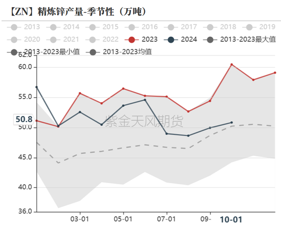 锌：以震启新纪-第16张图片-特色小吃做法