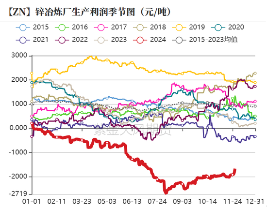 锌：以震启新纪-第17张图片-特色小吃做法