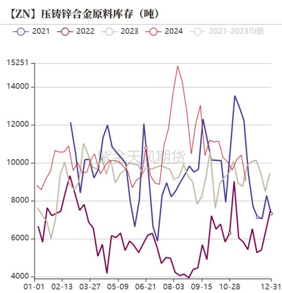 锌：以震启新纪-第26张图片-特色小吃做法