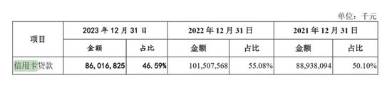 李大龙接任董事长，广州银行IPO何时圆梦？-第5张图片-特色小吃做法