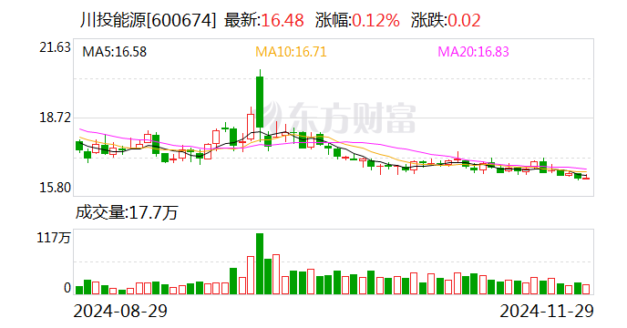 川投能源：控股股东川投集团与四川省能源投资集团有限责任公司筹划战略重组-第1张图片-特色小吃做法