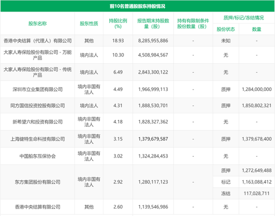 民生银行中层换防 涉及总行多部门和地方分行-第11张图片-特色小吃做法