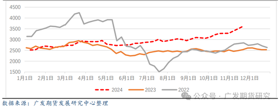 棕榈油：受洪涝影响，棕榈油重回万元大关-第5张图片-特色小吃做法