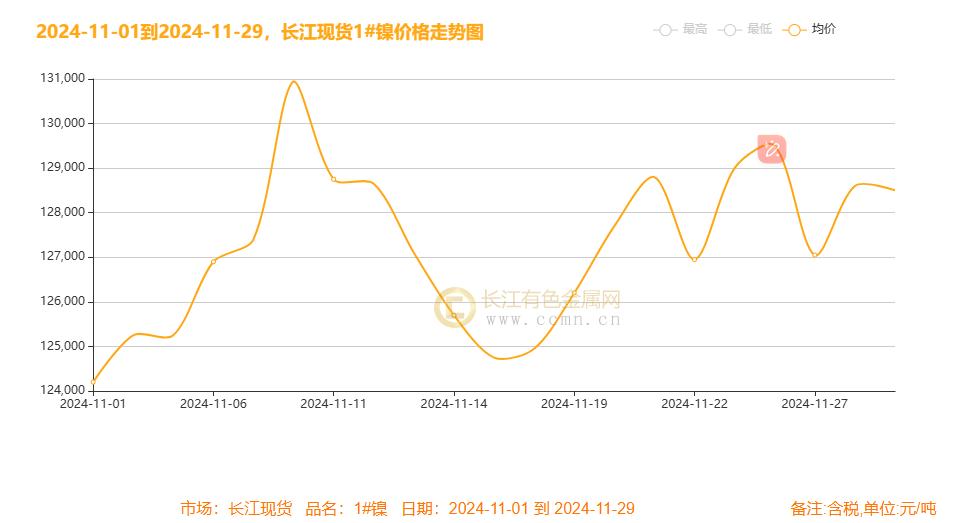 镍月评：降息号角与美元起伏下镍月线冲高震荡 过剩未完静待风起-第3张图片-特色小吃做法