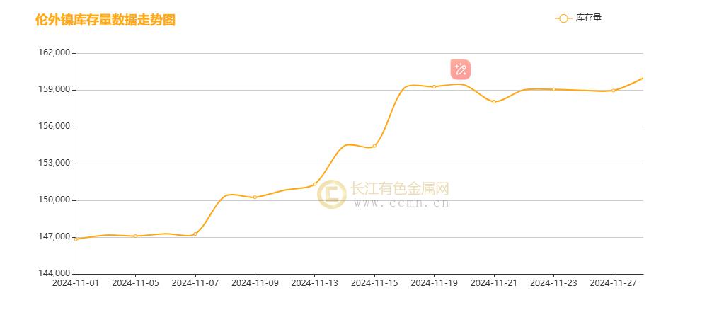 镍月评：降息号角与美元起伏下镍月线冲高震荡 过剩未完静待风起-第5张图片-特色小吃做法