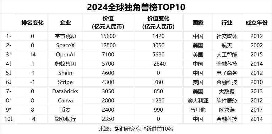 抖音副总裁回应“电商去年广告收入4000亿元”：与事实严重不符！-第3张图片-特色小吃做法