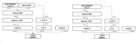 200亿贝泰妮“父进子退”，“胡润富豪”刷新“身边人”-第1张图片-特色小吃做法