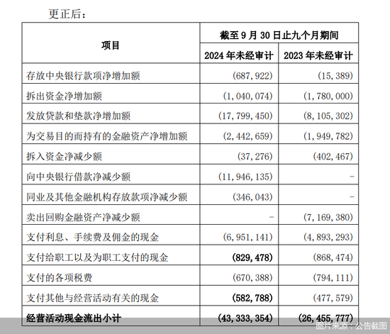 员工薪酬“倒贴”闹乌龙 西安银行为何财报屡屡失误-第2张图片-特色小吃做法