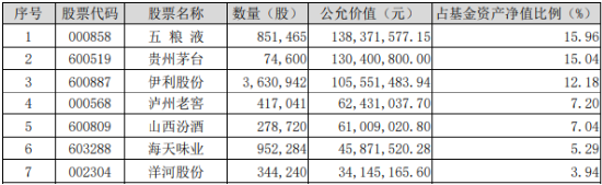 白酒龙头利好不断！吃喝板块午前爆发，食品ETF（515710）盘中上探3.02%！机构：2025年食饮行业或将复苏-第2张图片-特色小吃做法