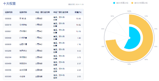 白酒龙头利好不断！吃喝板块午前爆发，食品ETF（515710）盘中上探3.02%！机构：2025年食饮行业或将复苏-第4张图片-特色小吃做法