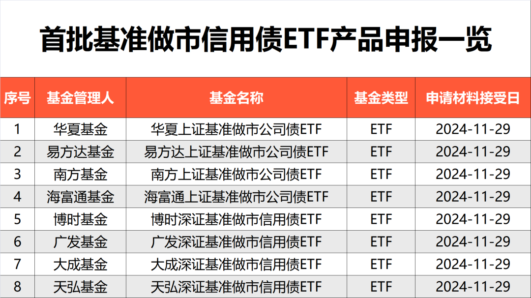 刚刚，债券ETF又上新品！-第1张图片-特色小吃做法