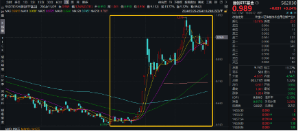 超百亿主力资金狂涌！重仓软件开发行业的信创ETF基金（562030）猛拉3．24%，赢时胜、拓尔思20CM涨停-第2张图片-特色小吃做法