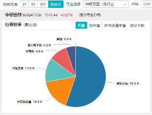 超百亿主力资金狂涌！重仓软件开发行业的信创ETF基金（562030）猛拉3．24%，赢时胜、拓尔思20CM涨停-第4张图片-特色小吃做法