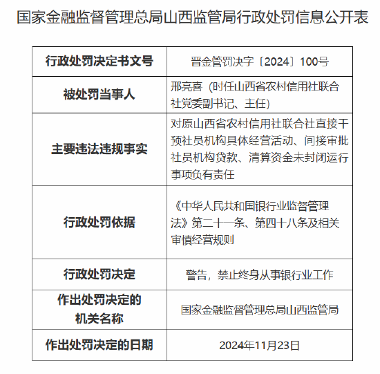 山西省农村信用社联合社时任党委副书记、主任被终身禁业：因对间接审批社员机构贷款等事项负有责任-第1张图片-特色小吃做法