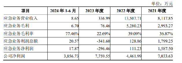 丹娜生物IPO：产能利用率不足仍募资扩产 核心业务面临原材料危机财务真实性存疑-第1张图片-特色小吃做法