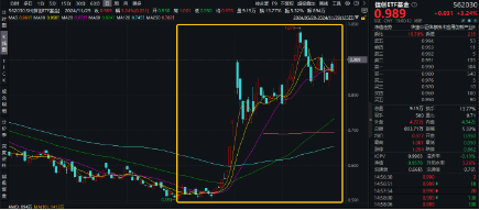 突然逆转！发生了什么？券商发令、金科冲锋，东方财富喜提“双冠王”，金融科技ETF（159851）盘中触及涨停-第7张图片-特色小吃做法