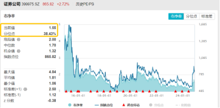 突然逆转！发生了什么？券商发令、金科冲锋，东方财富喜提“双冠王”，金融科技ETF（159851）盘中触及涨停-第14张图片-特色小吃做法