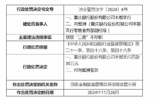 重庆银行丰都支行被罚30万元：因贷款“三查”不尽职-第1张图片-特色小吃做法