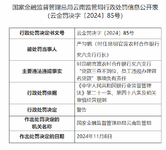 昆明官渡农村合作银行矣六支行时任行长因对“贷款三查不到位，员工违规办理冒名贷款”事项负有责任被警告-第1张图片-特色小吃做法