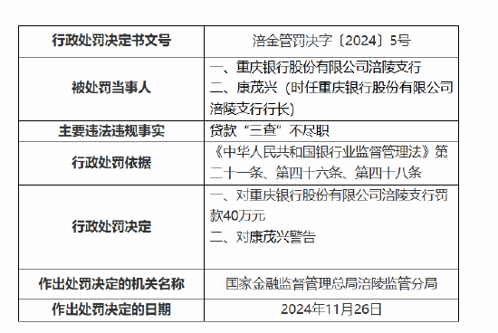 重庆银行涪陵支行被罚40万元：因贷款“三查”不尽职-第1张图片-特色小吃做法