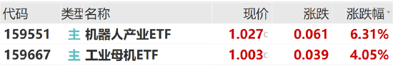 ETF日报：“制造强国”开启制造业长期景气度，感兴趣的投资者也可继续关注工业母机ETF-第1张图片-特色小吃做法