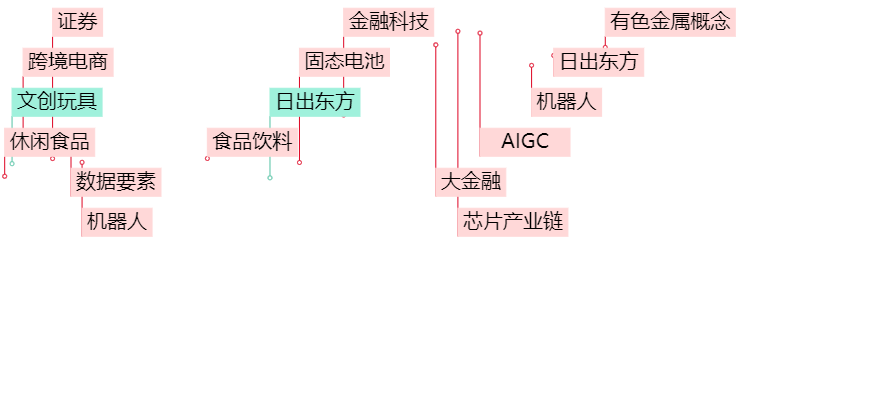 晚报| 四部门：九省市试点允许设立外商独资医院！上交所：寒武纪、赛力斯等获调入上证50指数！11月29日影响市场重磅消息汇总-第2张图片-特色小吃做法