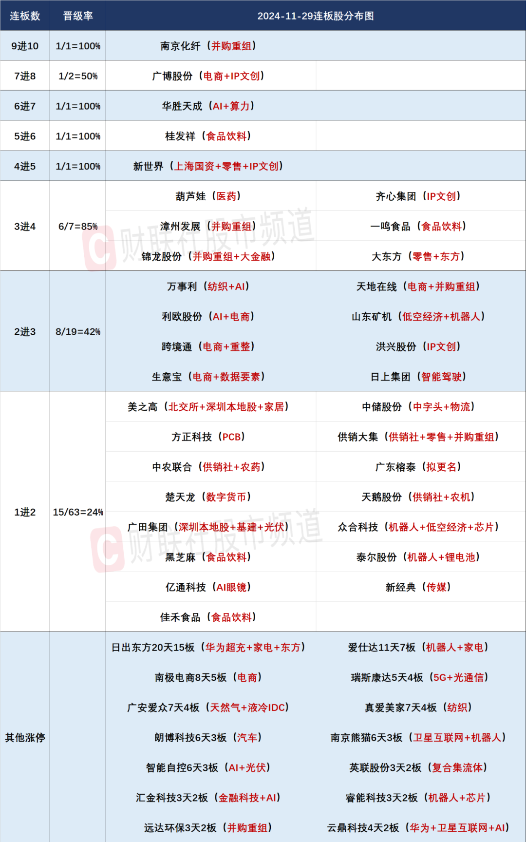 晚报| 四部门：九省市试点允许设立外商独资医院！上交所：寒武纪、赛力斯等获调入上证50指数！11月29日影响市场重磅消息汇总-第4张图片-特色小吃做法