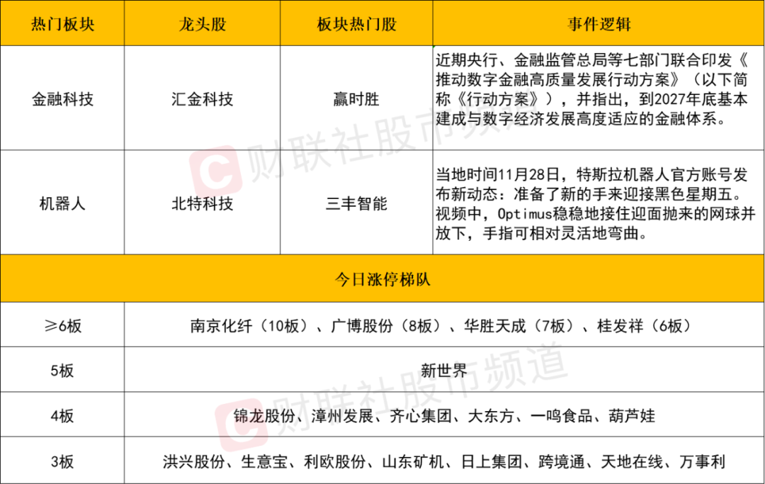 晚报| 四部门：九省市试点允许设立外商独资医院！上交所：寒武纪、赛力斯等获调入上证50指数！11月29日影响市场重磅消息汇总-第5张图片-特色小吃做法