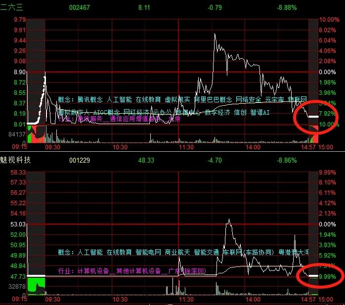 晚报| 四部门：九省市试点允许设立外商独资医院！上交所：寒武纪、赛力斯等获调入上证50指数！11月29日影响市场重磅消息汇总-第6张图片-特色小吃做法