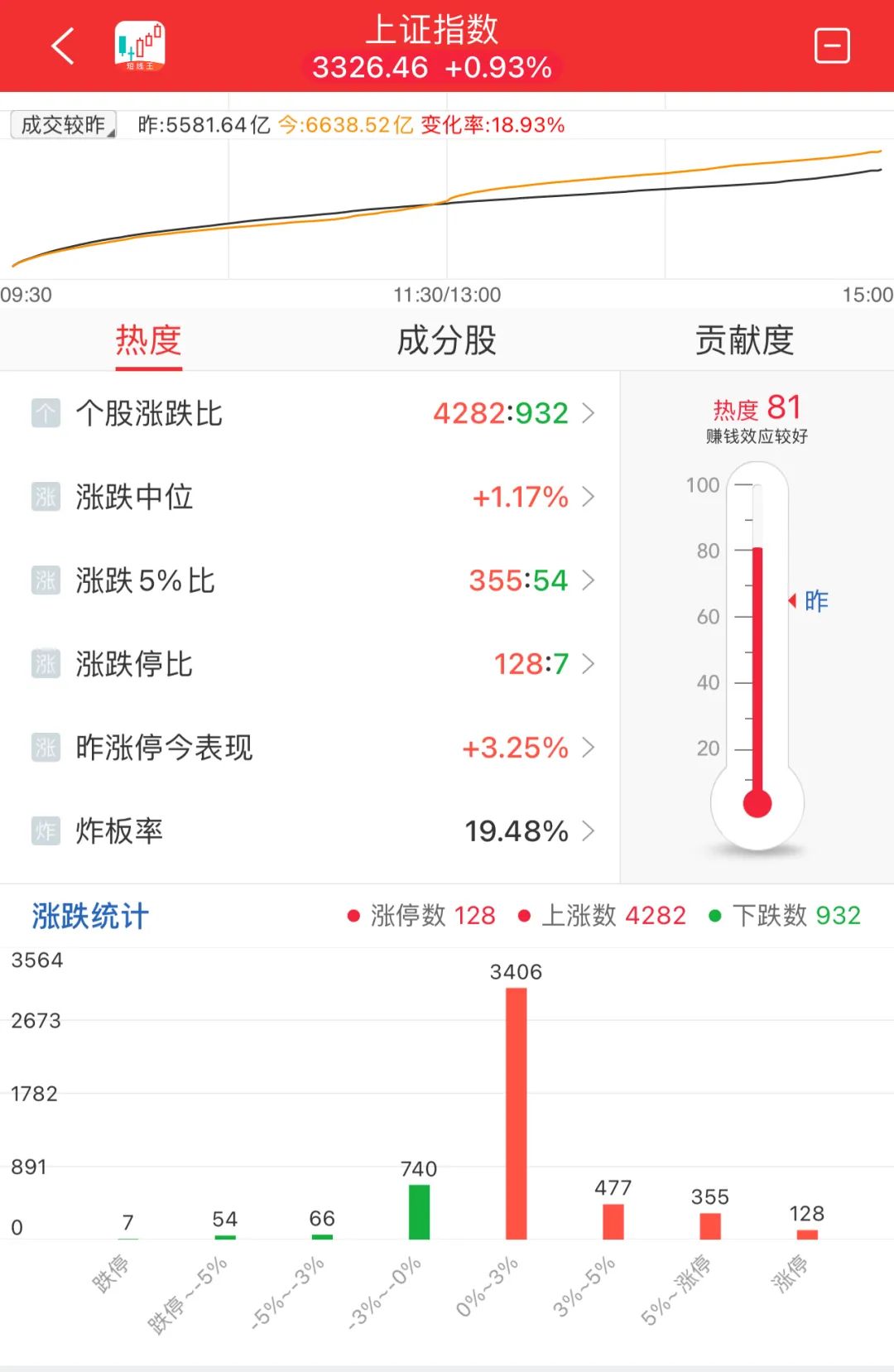 晚报| 四部门：九省市试点允许设立外商独资医院！上交所：寒武纪、赛力斯等获调入上证50指数！11月29日影响市场重磅消息汇总-第9张图片-特色小吃做法