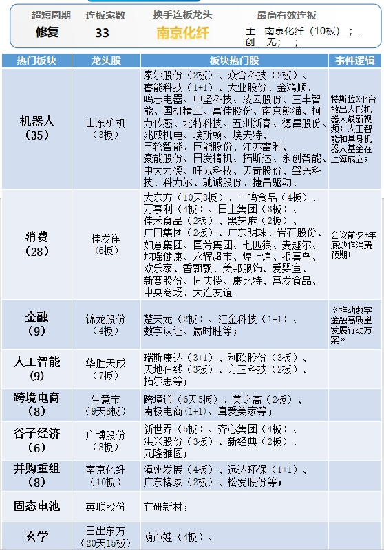 晚报| 四部门：九省市试点允许设立外商独资医院！上交所：寒武纪、赛力斯等获调入上证50指数！11月29日影响市场重磅消息汇总-第10张图片-特色小吃做法