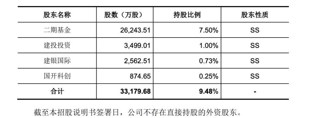 “科创板八条”发布后，首家未盈利企业IPO获受理-第2张图片-特色小吃做法