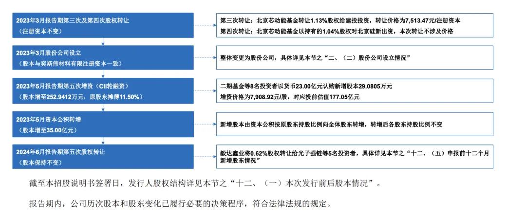 “科创板八条”发布后，首家未盈利企业IPO获受理-第3张图片-特色小吃做法