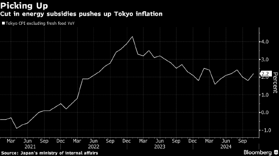 日本央行行长称加息正在临近 工资趋势将是影响政策的关键-第1张图片-特色小吃做法