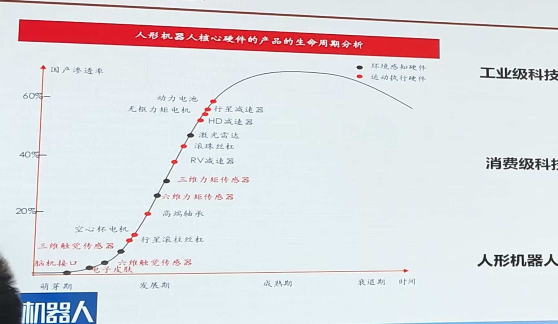 国内人形机器人整机厂商已超80家，标准缺失、场景割裂问题还需解决-第2张图片-特色小吃做法