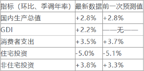 一周外盘头条|特朗普再度挥动关税大棒 拜登：三思 马斯克公布“裁员名单”美元创三个月来最大单周跌幅-第4张图片-特色小吃做法