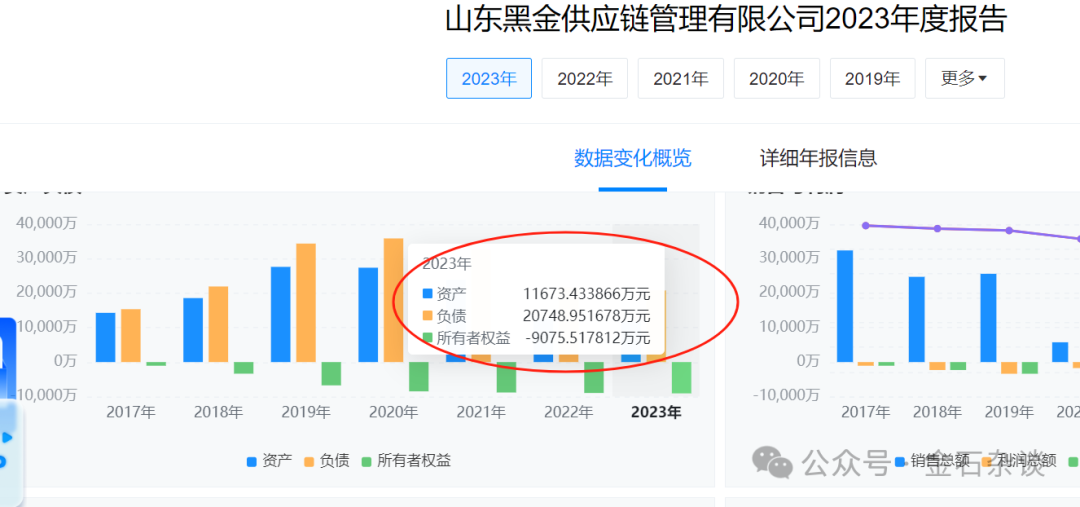 又有私募暴雷，疑似账上亏空20亿！美女基金经理已跑路...-第6张图片-特色小吃做法