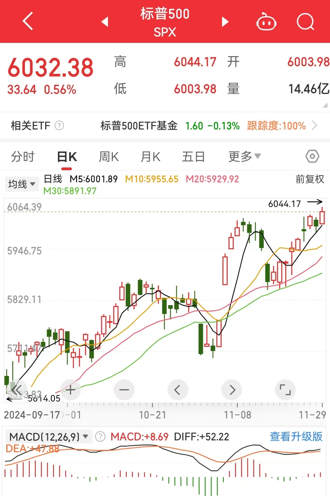 道指、标普续刷新高！英伟达涨超2%，苹果涨超1%！传奇投资大佬警告：美股市场存泡沫风险......-第3张图片-特色小吃做法