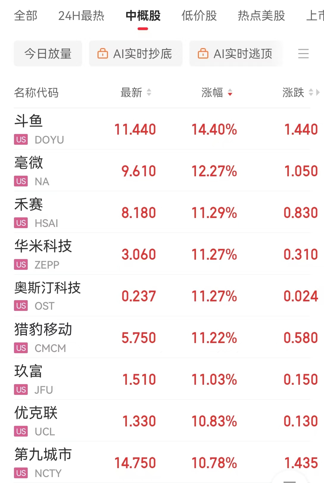 道指、标普续刷新高！英伟达涨超2%，苹果涨超1%！传奇投资大佬警告：美股市场存泡沫风险......-第7张图片-特色小吃做法